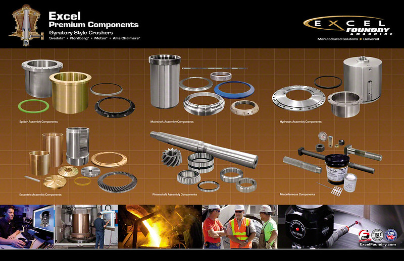 Premium Components for Gyratory Crushers